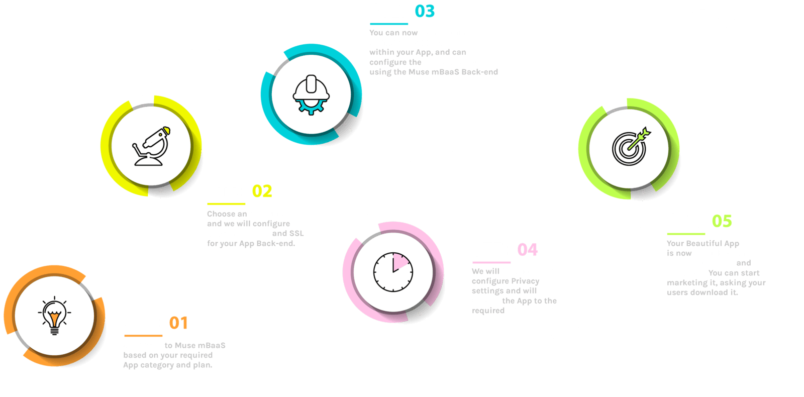 How Muse mBaaS works?